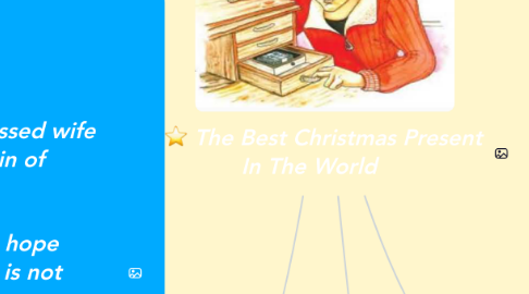 Mind Map: The Best Christmas Present In The World