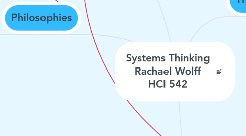 Mind Map: Systems Thinking Rachael Wolff HCI 542