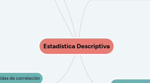 Mind Map: Estadística Descriptiva