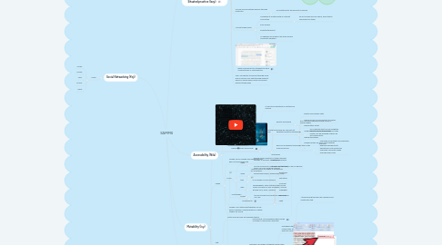 Mind Map: SAMMS