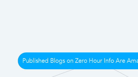 Mind Map: Published Blogs on Zero Hour Info Are Amazing to Read