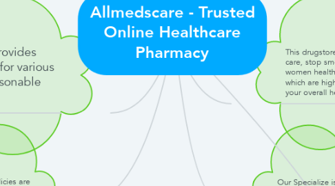 Mind Map: Allmedscare - Trusted Online Healthcare Pharmacy