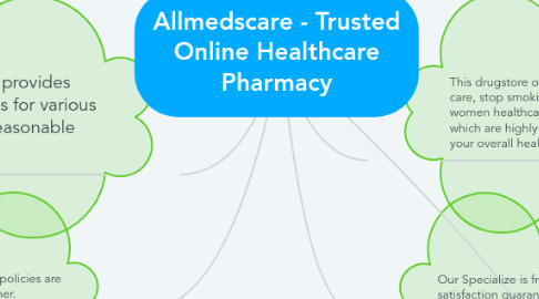 Mind Map: Allmedscare - Trusted Online Healthcare Pharmacy