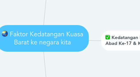 Mind Map: Faktor Kedatangan Kuasa Barat ke negara kita