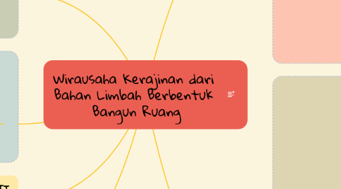 Wirausaha  Kerajinan  dari Bahan Limbah  Berbentuk  