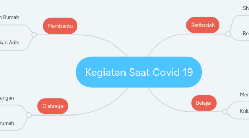 Mind Map: Kegiatan Saat Covid 19