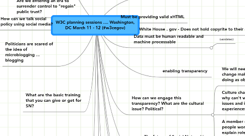 Mind Map: W3C planning sessions .... Washington, DC March 11 - 12 (#w3cegov)