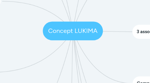 Mind Map: Concept LUKIMA