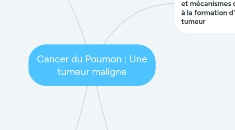 Mind Map: Cancer du Poumon : Une tumeur maligne