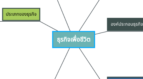 Mind Map: ธุรกิจเพื่อชีวิต