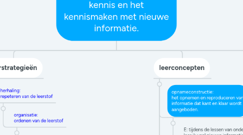 Mind Map: Leren E: leren betekent voor mij het uit bereiden van kennis en het kennismaken met nieuwe informatie.