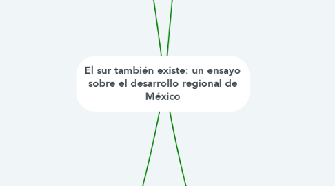 Mind Map: El sur también existe: un ensayo sobre el desarrollo regional de México