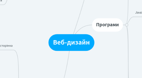 Mind Map: Веб-дизайн