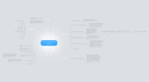 Mind Map: Cell Phone and Wireless Device Use and Regulation in the Classroom