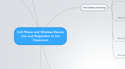 Mind Map: Cell Phone and Wireless Device Use and Regulation in the Classroom