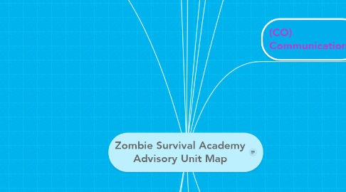 Mind Map: Zombie Survival Academy Advisory Unit Map