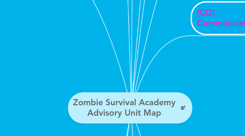 Mind Map: Zombie Survival Academy Advisory Unit Map