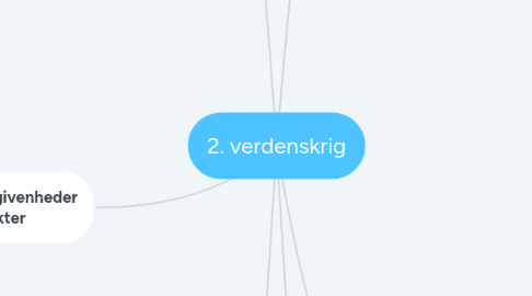 Mind Map: 2. verdenskrig