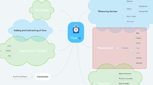 Mind Map: Time