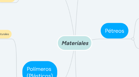 Mind Map: Materiales