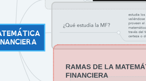 Mind Map: MATEMÁTICA FINANCIERA