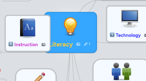 Mind Map: Literacy