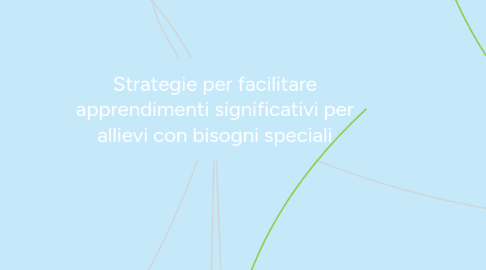 Mind Map: Strategie per facilitare apprendimenti significativi per allievi con bisogni speciali