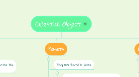 Mind Map: Celestial Object