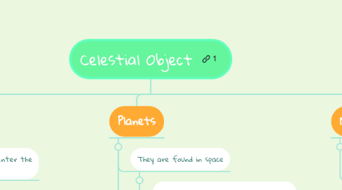 Mind Map: Celestial Object