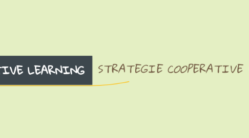 Mind Map: STRATEGIE COOPERATIVE