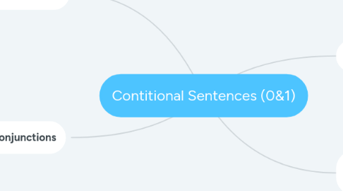 Mind Map: Contitional Sentences (0&1)