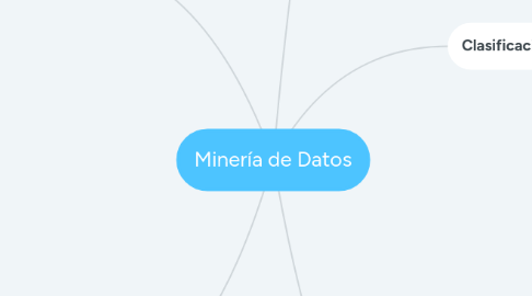 Mind Map: Minería de Datos