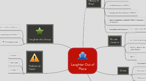 Mind Map: Laughter Out of Place