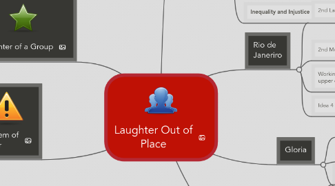 Mind Map: Laughter Out of Place