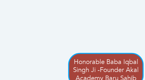Mind Map: Honorable Baba Iqbal Singh Ji -Founder Akal Academy Baru Sahib