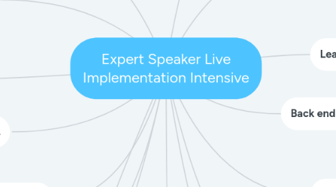 Mind Map: Expert Speaker Live Implementation Intensive