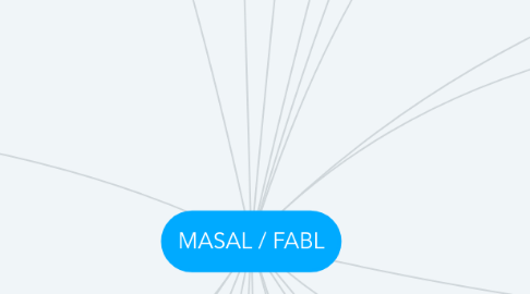 Mind Map: MASAL / FABL