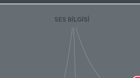 Mind Map: SES BİLGİSİ