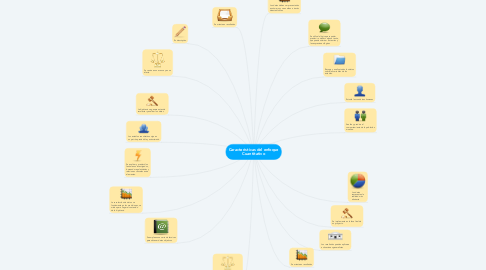 Mind Map: Características del enfoque Cuantitativo