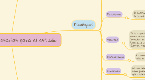 Mind Map: Condiciones necesarias para el estudio.