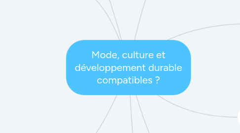 Mind Map: Mode, culture et développement durable compatibles ?