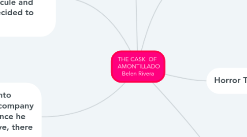 Mind Map: THE CASK  OF   AMONTILLADO Belen Rivera