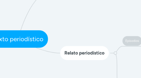 Mind Map: Texto periodístico