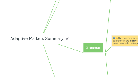 Mind Map: Adaptive Markets Summary