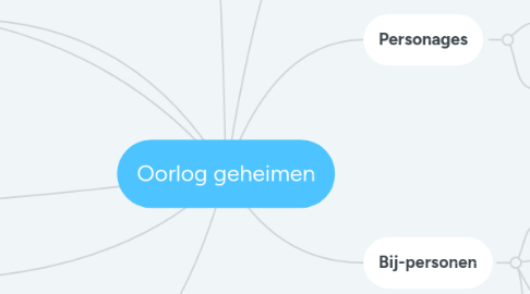 Mind Map: Oorlog geheimen