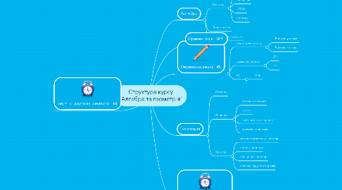 Mind Map: Структура курсу "Алгебра та геометрія"