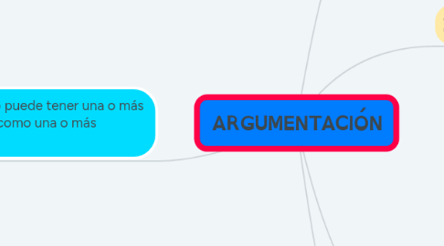 Mind Map: ARGUMENTACIÓN
