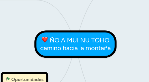 Mind Map: ÑO A MUI NU TOHO camino hacia la montaña