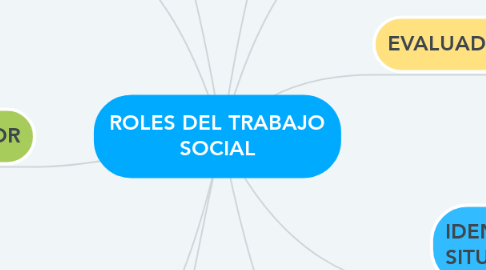 Mind Map: ROLES DEL TRABAJO SOCIAL