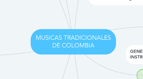 Mind Map: MUSICAS TRADICIONALES DE COLOMBIA
